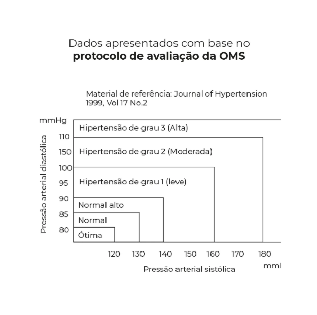 Monitor Digital de Pressão de Braço com Voz Ultra Max DBP